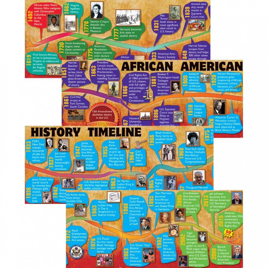 African American History Timeline How To Paint Air Dry Clay Ornaments