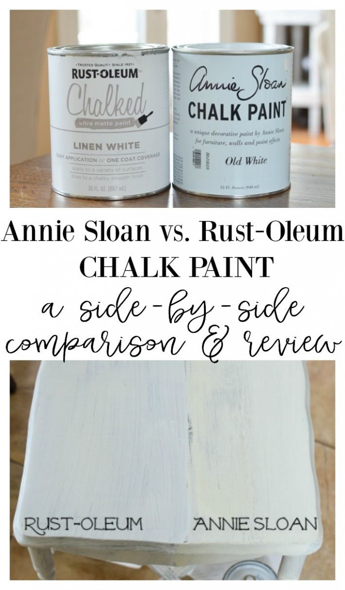 Annie Sloan Chalk Paint Vs Rust Oleum Chalked Paint ..