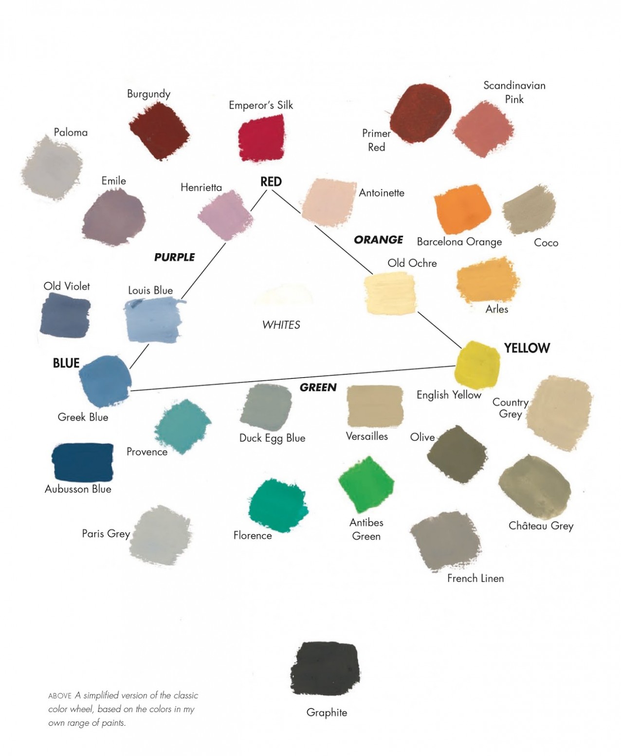 Annie Sloan • Paint & Colour: The Art Of Colour Mixing How To Mix Annie Sloan Chalk Paint Colors