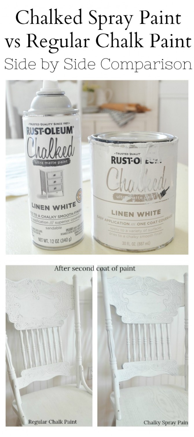Rust Oleum Chalky Spray Paint Vs Regular Chalk Paint Rustoleum.chalk