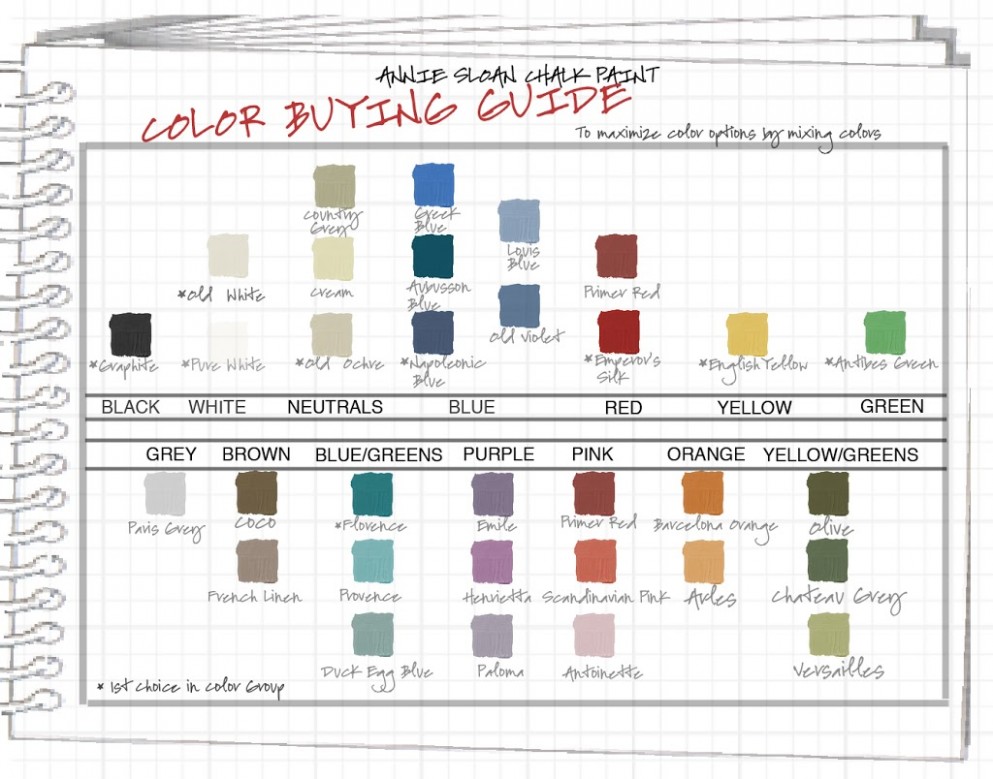 What? Another Paint Chart? | Colorways With Leslie Stocker Where Do I Buy Annie Sloan Chalk Paint In Usa